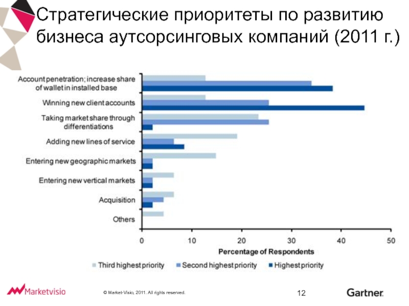 Приоритеты развития. Стратегические приоритеты. Стратегические приоритеты компании. Стратегические приоритеты развития бизнеса. Стратегические целевые приоритеты организации.