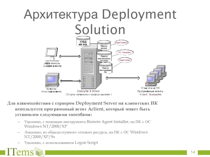Архитектура Deployment Solution Для взаимодействия с сервером Deployment Server на клиентских ПК используется программный агент Aclient, который