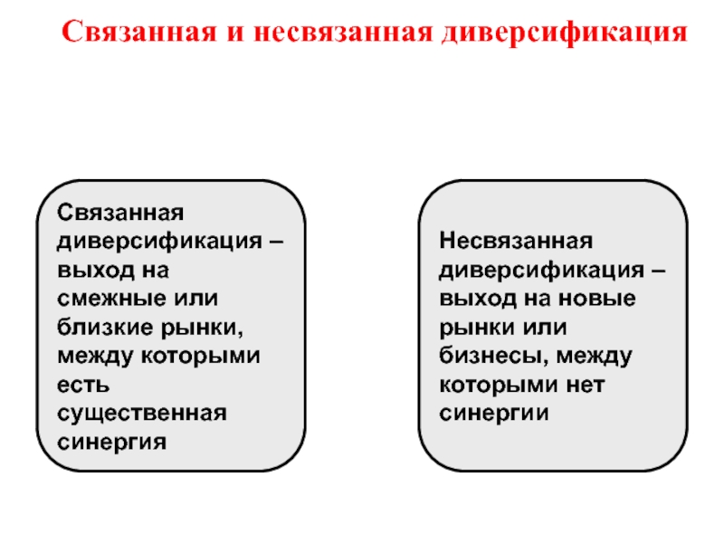 Несвязанная диверсификация. Связанная и несвязанная стратегия диверсификации. Стратегия диверсифицированного роста. Стратегия концентрической диверсификации.