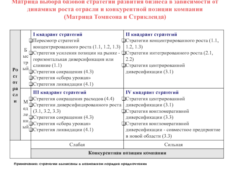 Матрица томпсона стрикленда. Матрица Томпсона и Стрикленда пример. Матрица выбора стратегии Томпсона и Стрикленда. Матрица стратегий бизнеса Томпсона и Стрикленда. Матрица Томпсона и Стрикленда кратко.