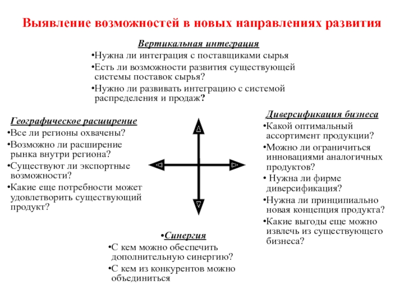 Вертикаль развития