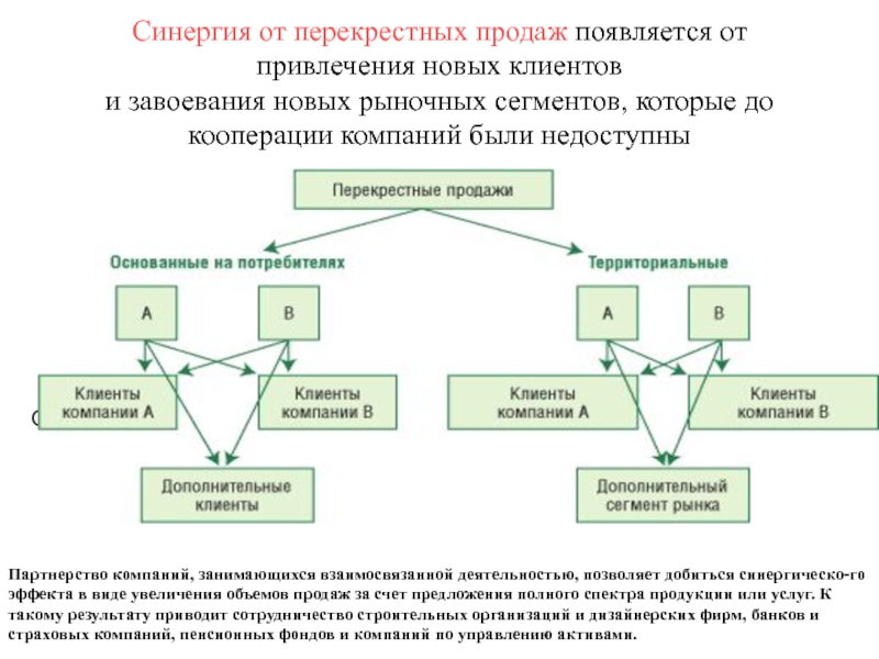 Кросс карта это