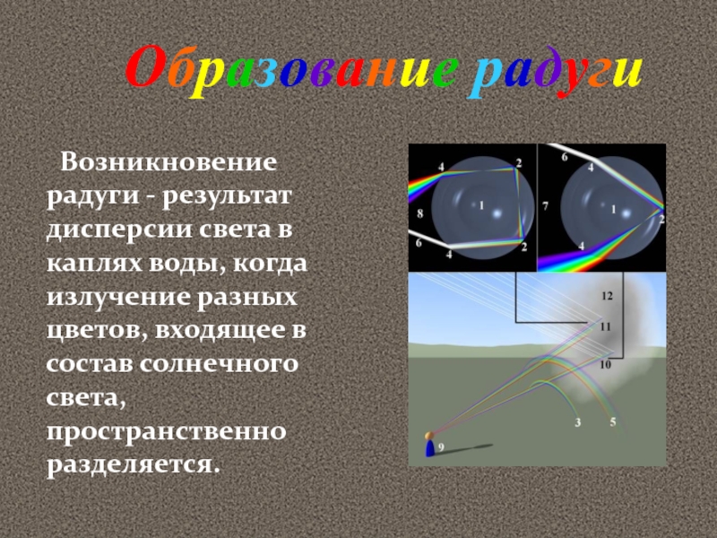 Волновые свойства света 9 класс презентация