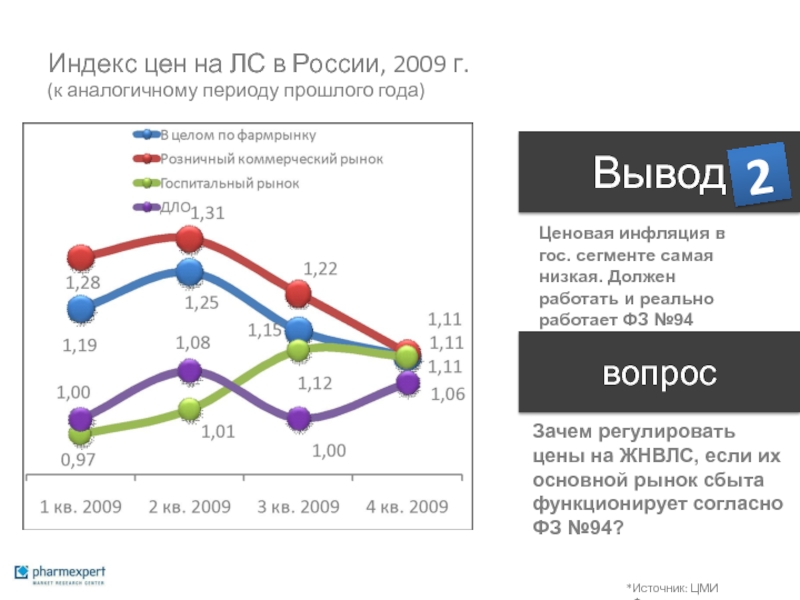 Цены в 2009 году в России. Индекс цен на рынке сбыта. Основной рынок сбыта Мерседес. Основной рынок сбыта Apple. Цени в россии