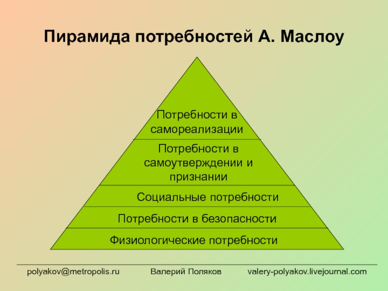 Пирамида социальных потребностей. Пирамида по Маслоу. Физиологические потребности Маслоу. Пирамида потребностей масло. Пирамида иерархии потребностей Маслоу.