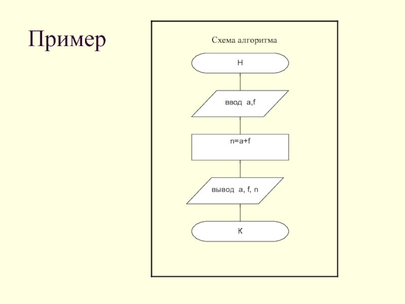 Алгоритм ввода. Схема пример. Пример алгоритма с вводом и выводом. Алгоритм ввод и вывод. Схема алгоритма ввода-вывода.