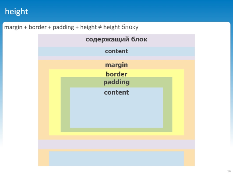 Line height html. Паддинг и марджин. Padding CSS. Высота в CSS. Свойства padding CSS.