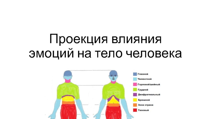 Презентация влияние эмоций на здоровье человека