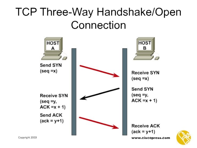 Tcp. TCP протокол handshake. Установление соединения по TCP протоколу. Тройное рукопожатие TCP. TCP / IP рукопожатие.