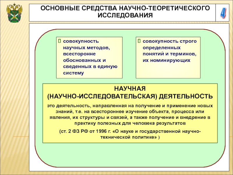 Методология научных исследований презентация