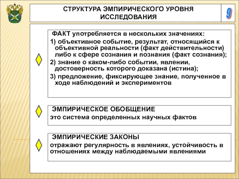 Исследование фактов. Структура эмпирического исследования. Структура эмпирического уровня исследования. Структура эмпирического знания. Структура эмпирического уровня познания.