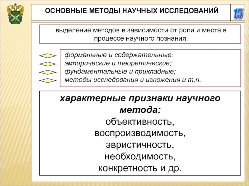 Методология научных исследований презентация