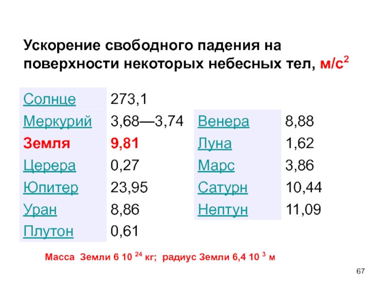 Масса земли 6 10 24