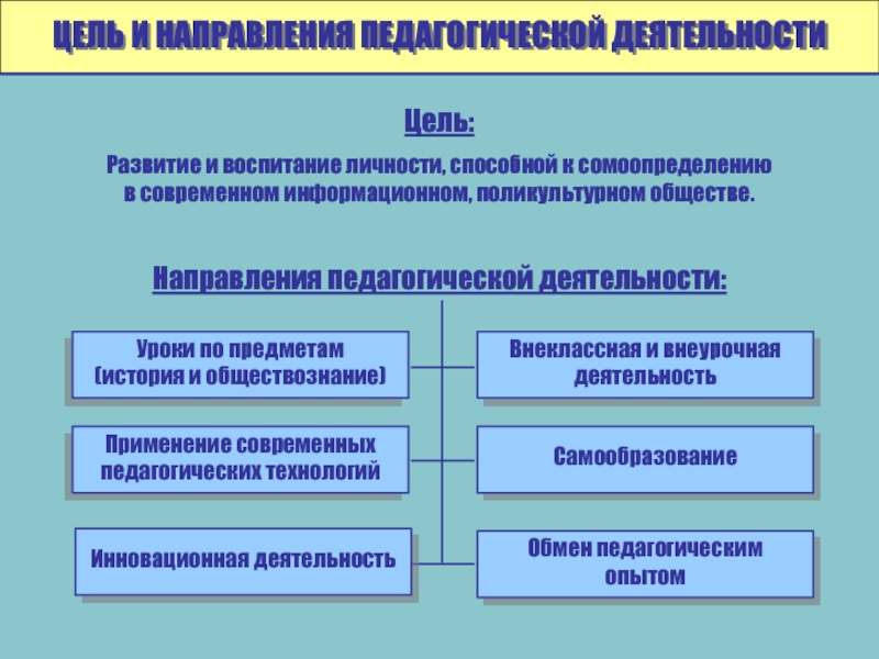 Новые направления педагогики