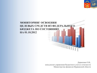 МОНИТОРИНГ ОСВОЕНИЯ 
ЦЕЛЕВЫХ СРЕДСТВ ИЗ ФЕДЕРАЛЬНОГО БЮДЖЕТА ПО СОСТОЯНИЮ 
НА 01.10.2012