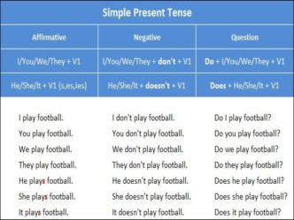 Simple present tense