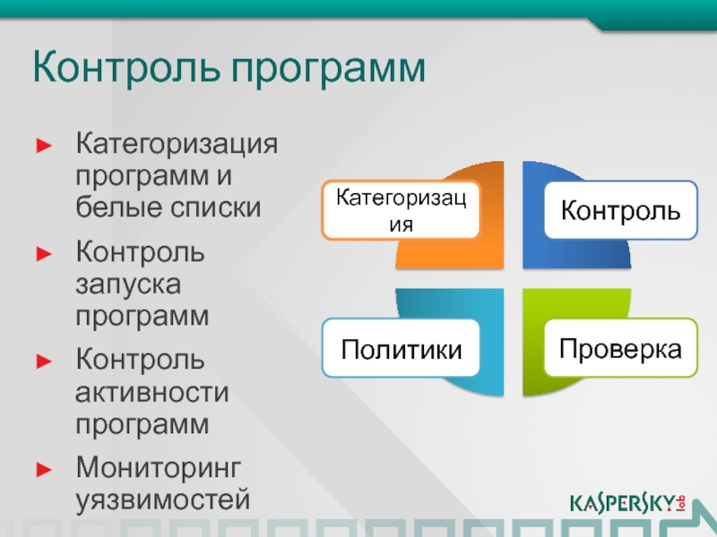 Списки контроля. Программа контроля. Контролирующие программы. Категоризация картинки. Контролирующие программы примеры.