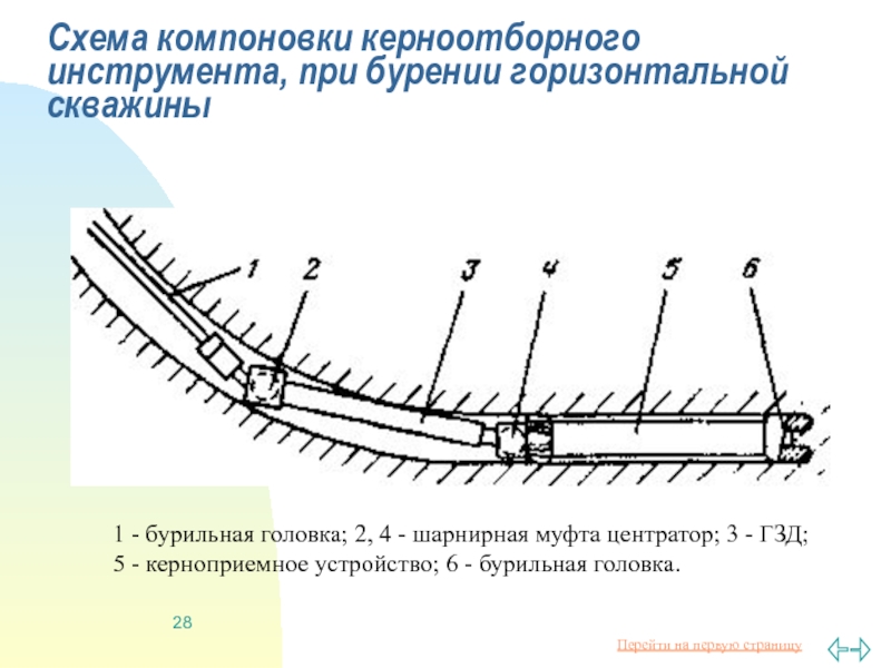 Горизонтальное бурение схема