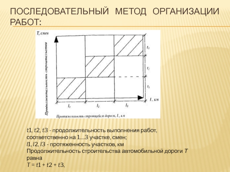 Последовательный способ. Методы строительства поточный параллельный последовательный. Последовательный метод организации работ. Последовательный метод организации строительных работ. Последовательная организация строительства.