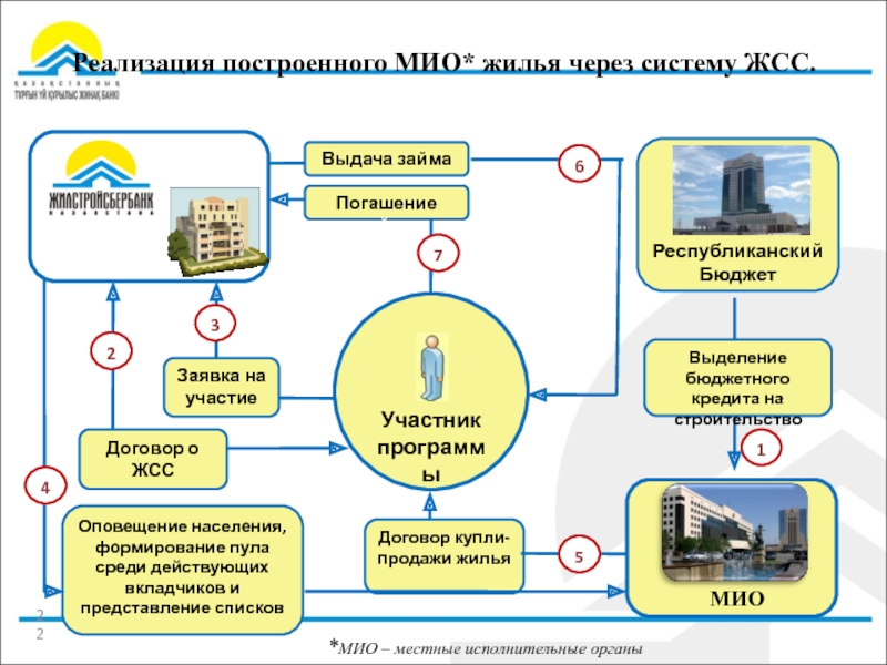 Единый сайт жилищного строительства