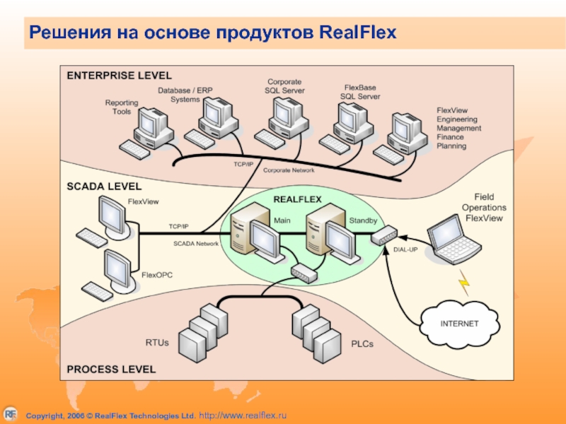 Решения на основе продуктов RealFlex
