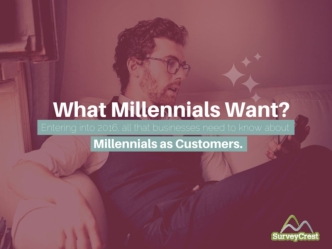 What Millennials Want? Entering into 2016, all that businesses need to know about Millennials as Customers.