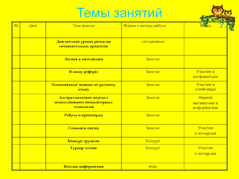 Темы занятий в детском. Тема занятия. Тематика занятий (с указанием формы). Презентация тема занятия. Темы наших занятий.