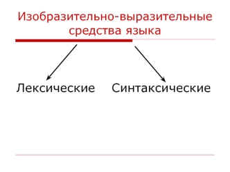 Изобразительно-выразительные средства языка: лексические, синтаксические