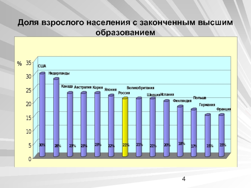 Насколько взросл. Доступность высшего образования в России. Доступность высшего образования в России статистика.