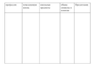 Профессияповседневная жизнь школьные предметы общие символы и понятия Презентация.