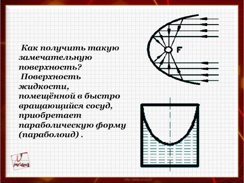 Найдите площадь параболического сегмента изображенного на рисунке