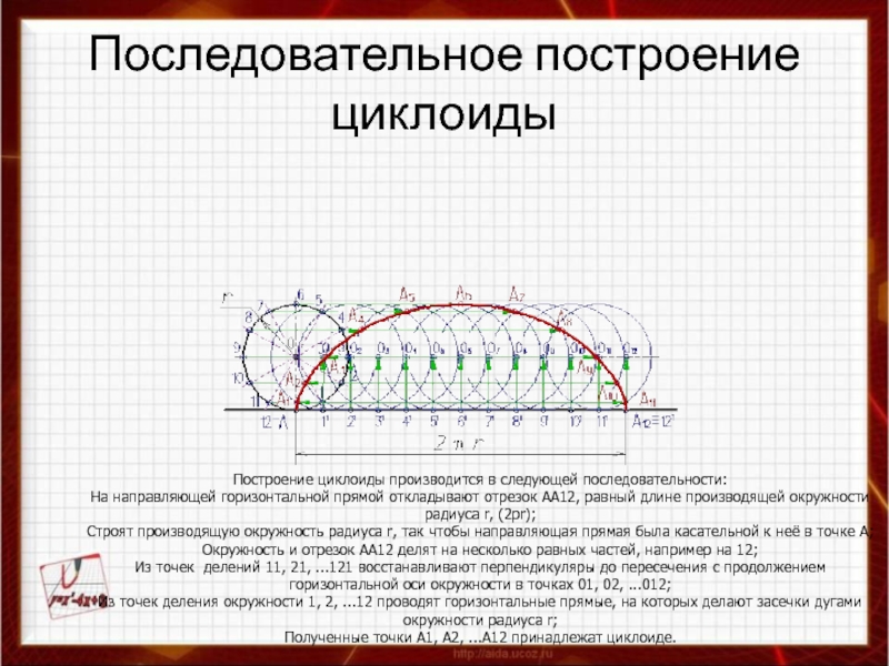 Загадки циклоиды проект