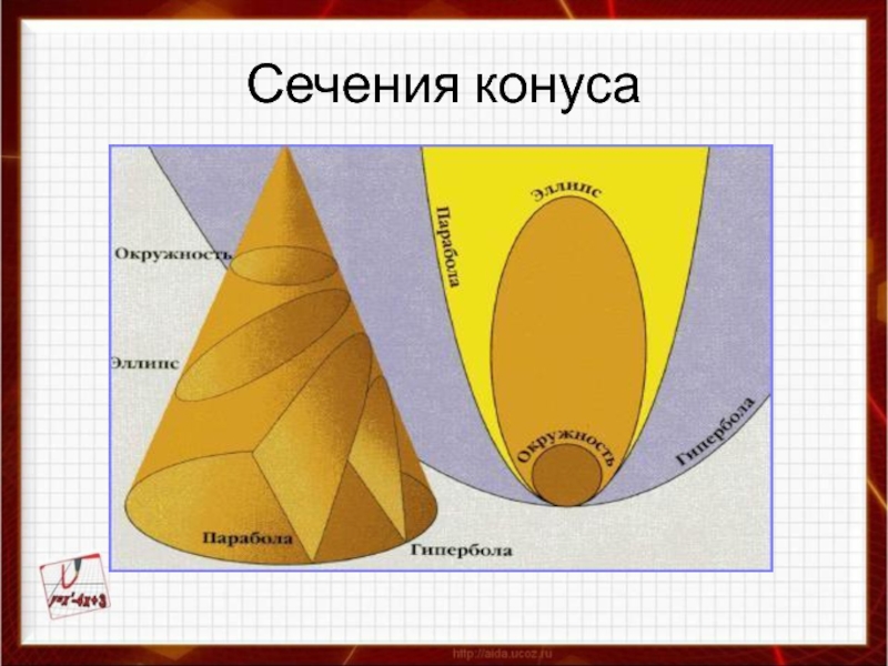 Конические сечения и их применение в технике проект