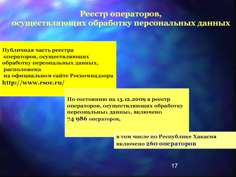 Реестр операторов осуществляющих обработку данных