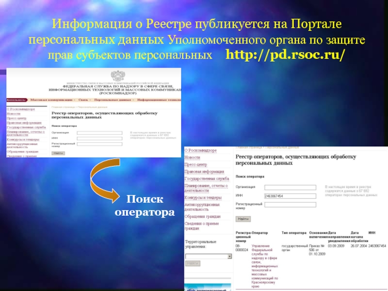 Уполномоченный по правам субъектов персональных данных. Реестр операторов персональных данных. Реестр операторов, осуществляющих обработку персональных данных. Портал персональных данных. Регистрационный номер в реестре операторов.