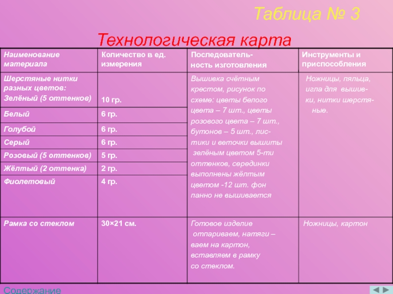 Проект по технологии 8 класс вышивка крестом технологическая карта