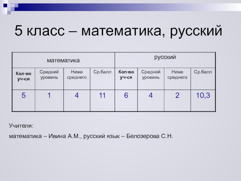 Можно математику русский