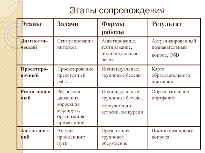 Основные схемы тьюторского сопровождения