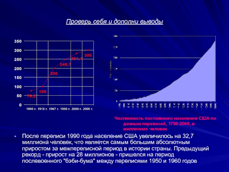 Вывод по численности населения