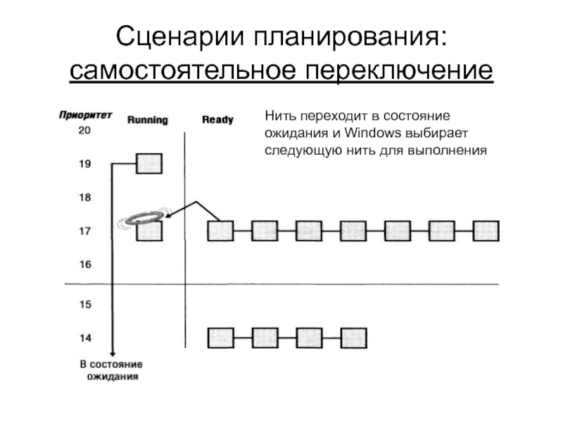 Сценарный план урока информатики