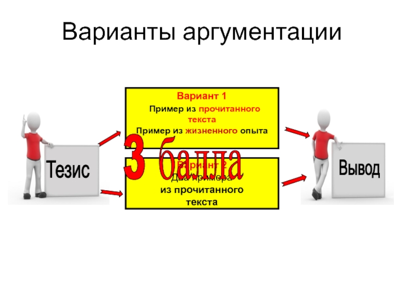 Вариант вывода. Аргументация в рекламе примеры. Тап-аргументация на примере квартиры.