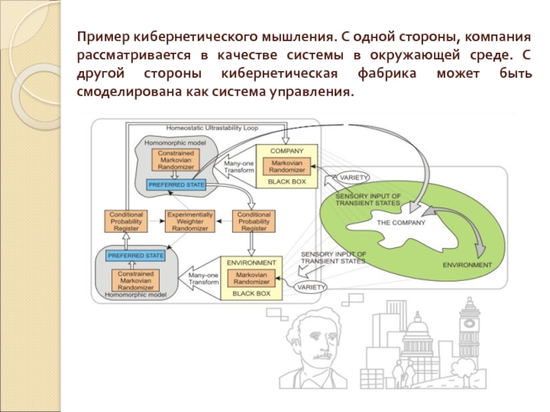 Кибернетическая модель системы. Пример кибернетического мышления. Кибернетическая схема управления. Кибернетическая модель системы управления.