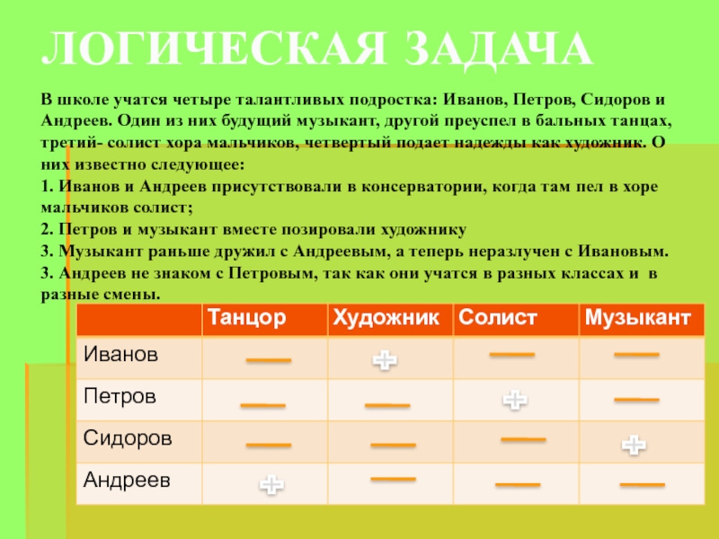 Что один из них. В школе учатся четыре талантливых подростка. В школе учатся 4 талантливых мальчика Иванов Петров Сидоров и Андреев. Иванов Сидоров Петров Андреев. Иванов Петров Сидоров Андреев задачка.