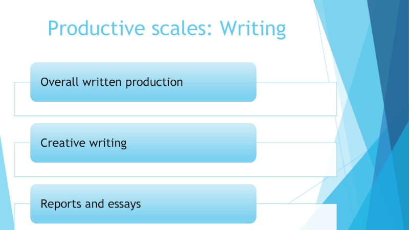 Productive scales: Writing
