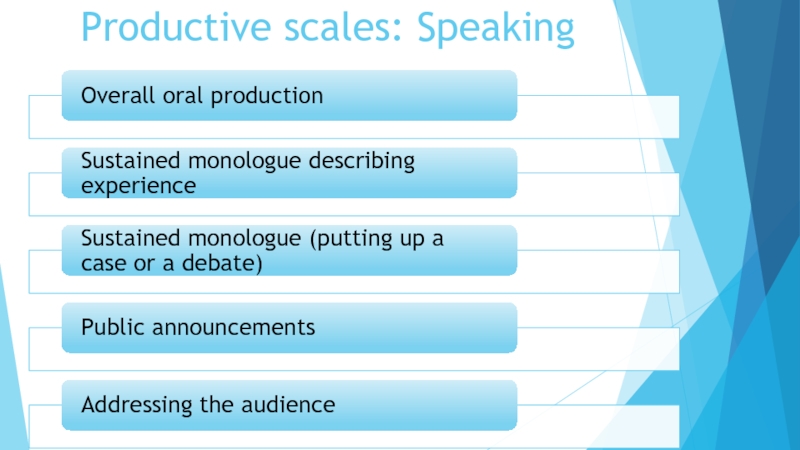 Productive scales: Speaking