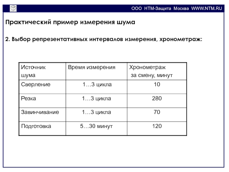 Разрешение диапазона измерения. НТМ. НТМ защита. Хронометрические измерения. ООО «НТМ-защита».