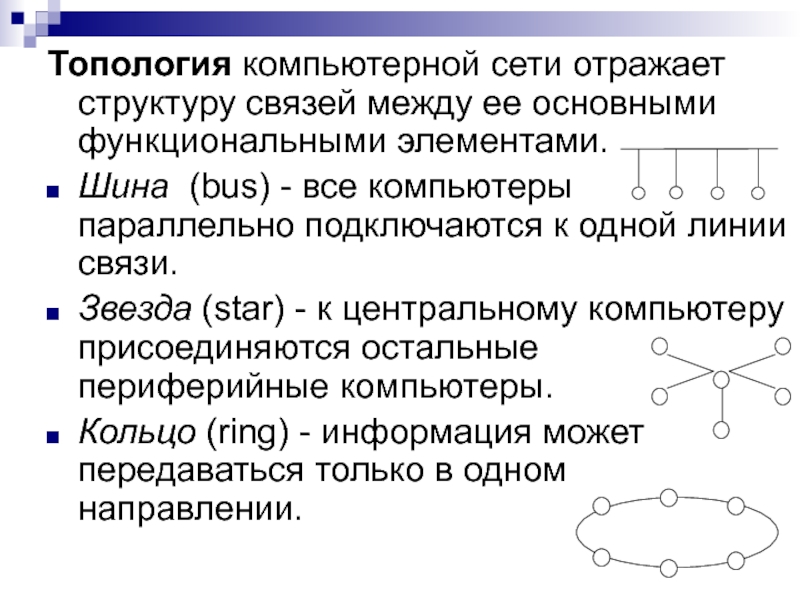 Связи в компьютерных сетях. Структура компьютерной сети. Топология сетей связи. Структура комп сетей. Структура компьютерных сетей кратко.