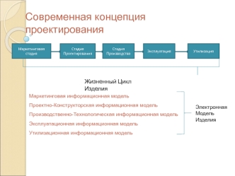 Современная концепция проектирования