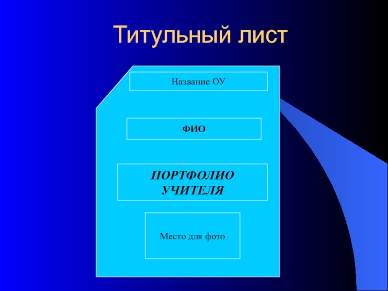 Как называется страница кадр презентации