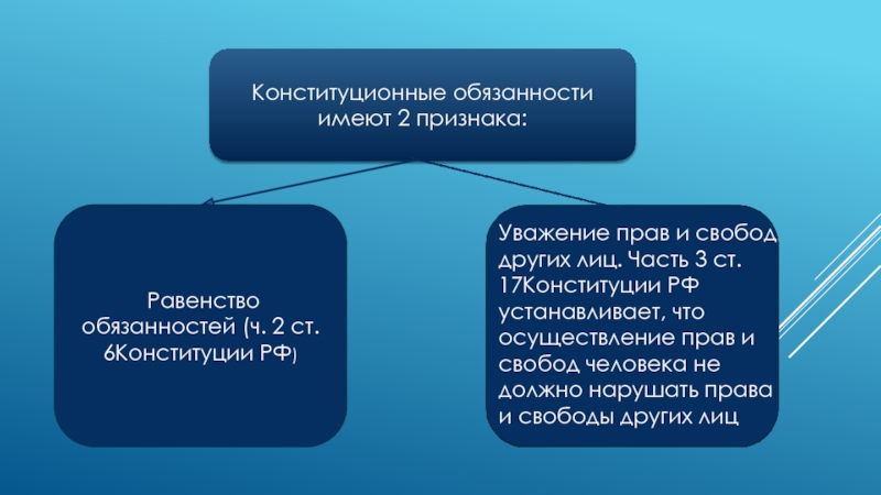 Конституционные обязанности гражданина рф презентация